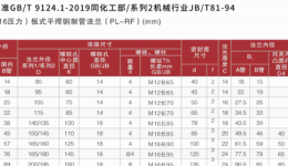 法兰标准表(16压力)